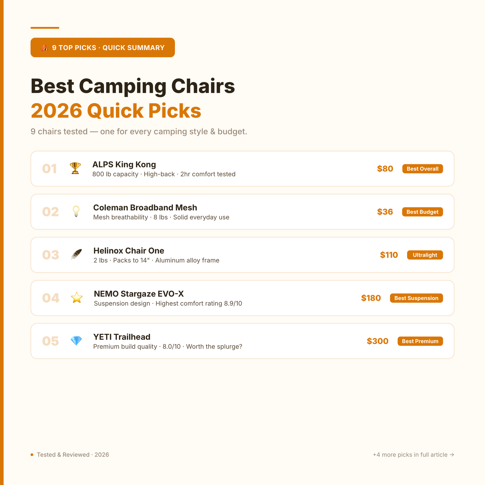 camping chair comparison card 1