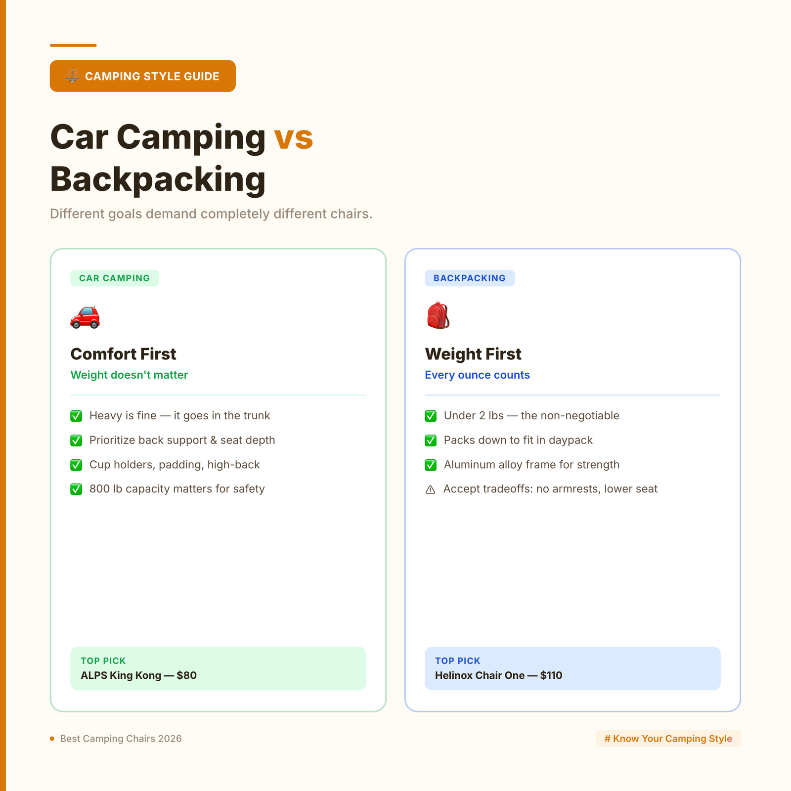 camping chair comparison card 2