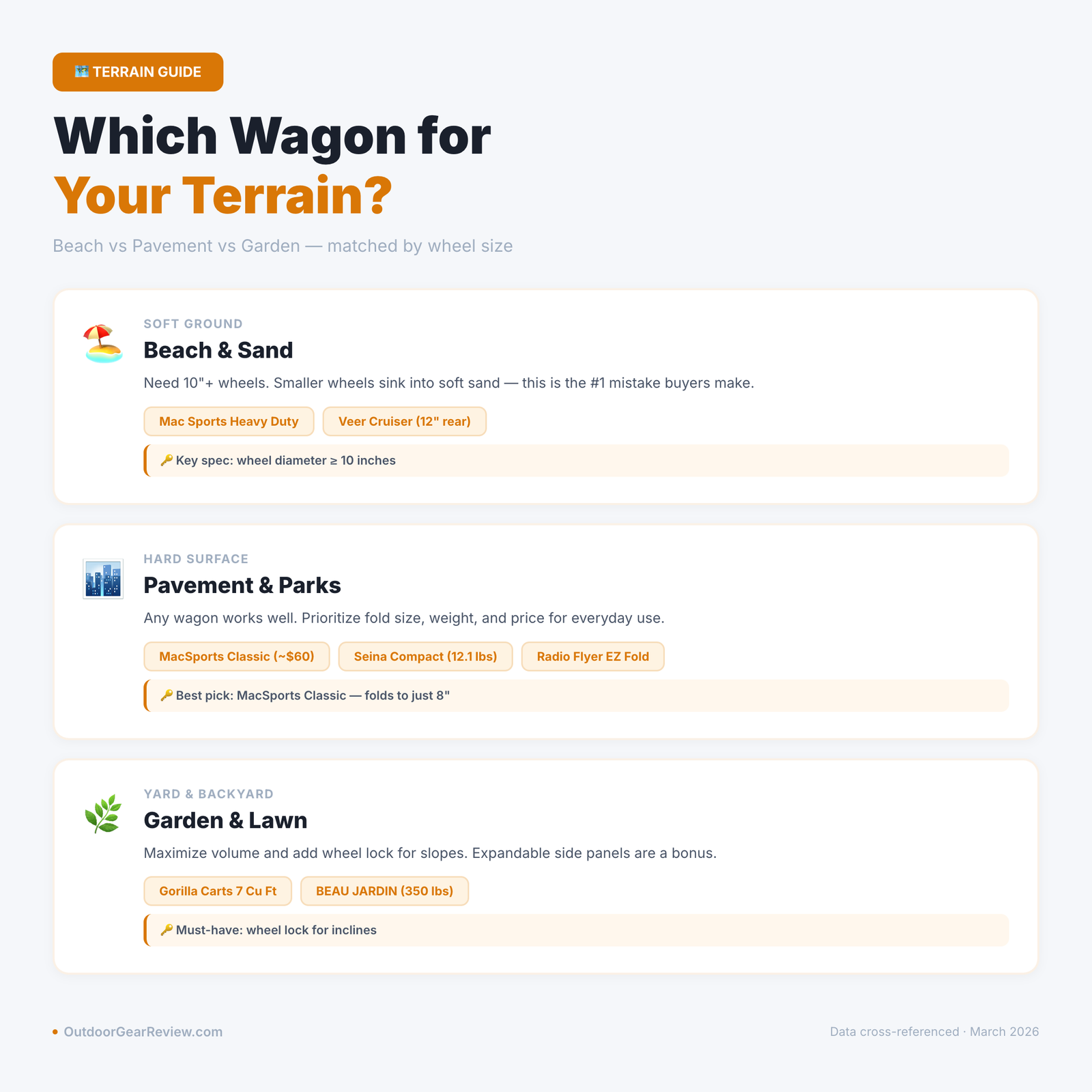 folding wagon comparison card 2