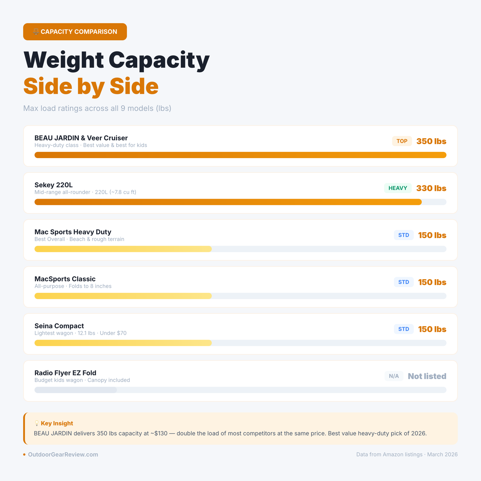 folding wagon comparison card 3
